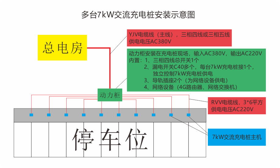 多臺7kW充電樁安裝示意圖及材料清單